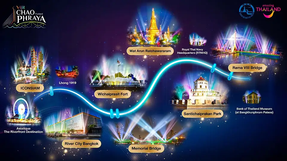 Illustrated map of Vijit Chao Phraya 2025 festival venues along the Chao Phraya River, featuring landmarks like Wat Arun, ICONSIAM, River City Bangkok, and Rama VIII Bridge connected by a glowing blue route